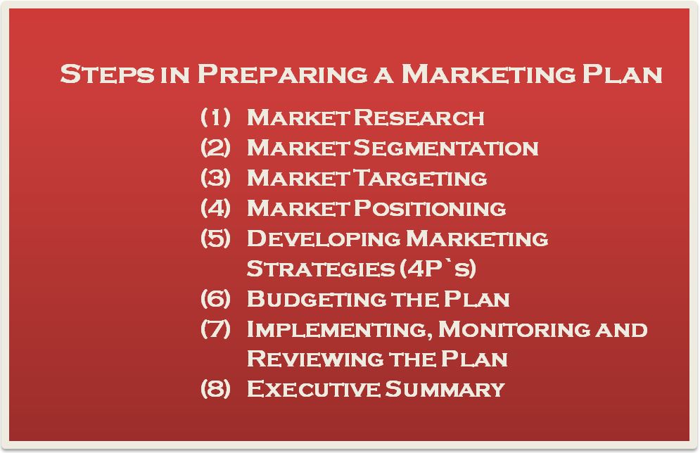 Marketing Plan Steps
