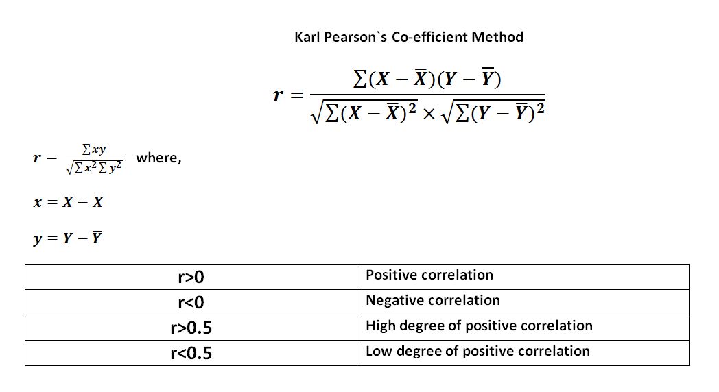 karl-pearsons-coefficient-of-correlation