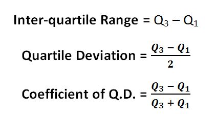 quartile-deviation