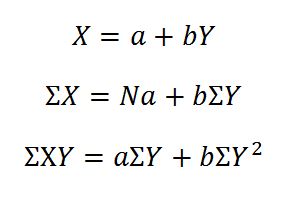 regression-equation-x-on-y