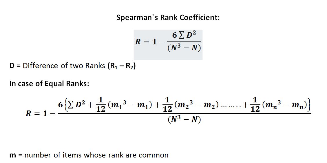 spearmans-rank-coefficient
